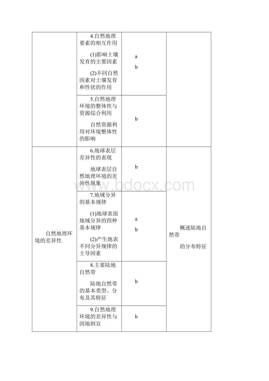 高考浙江选考地理一轮复习讲义 第3章 第1讲 自然地理要素变化与环境变迁自然地理环境的.docx_第2页