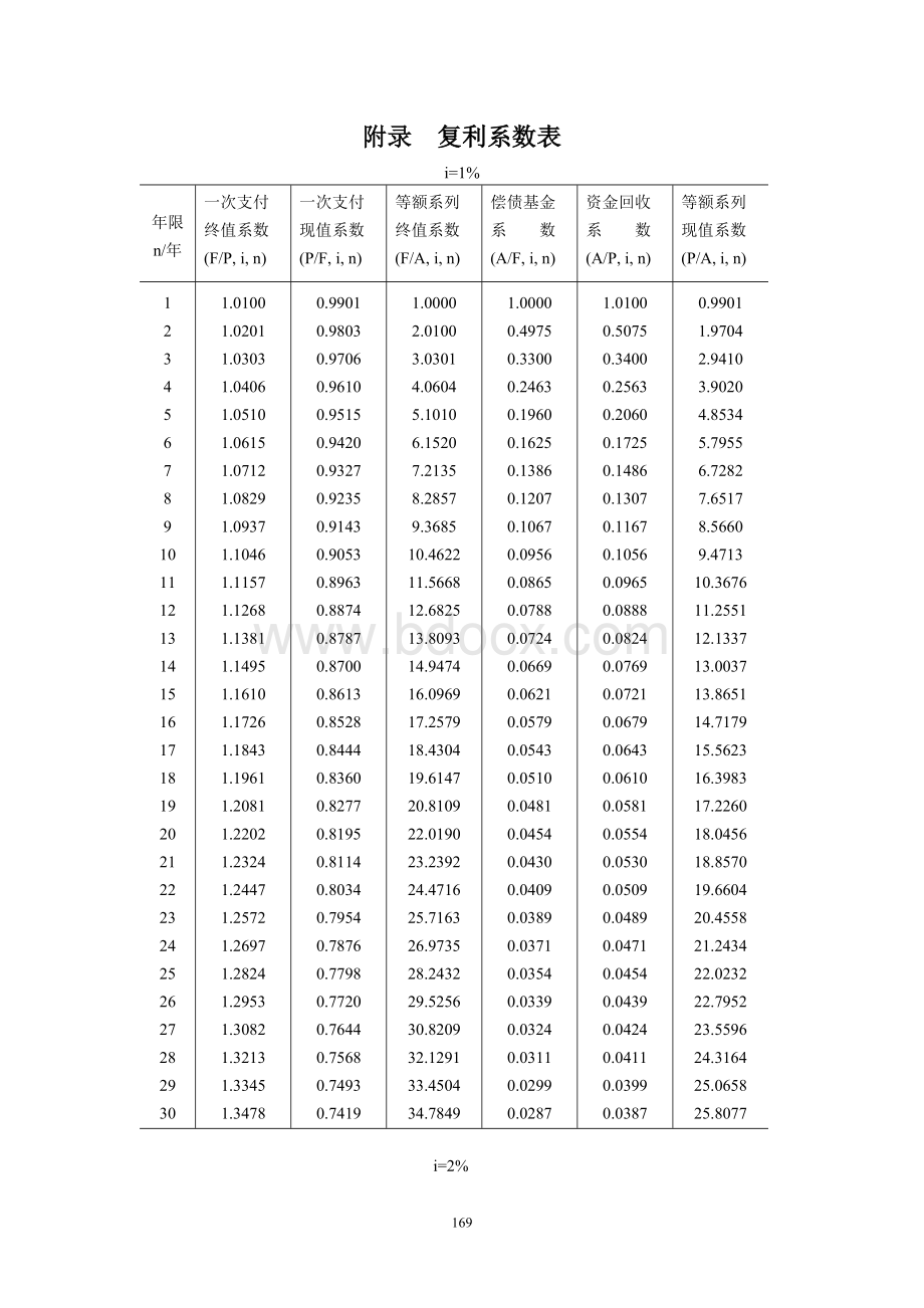 复利系数表Word格式.doc