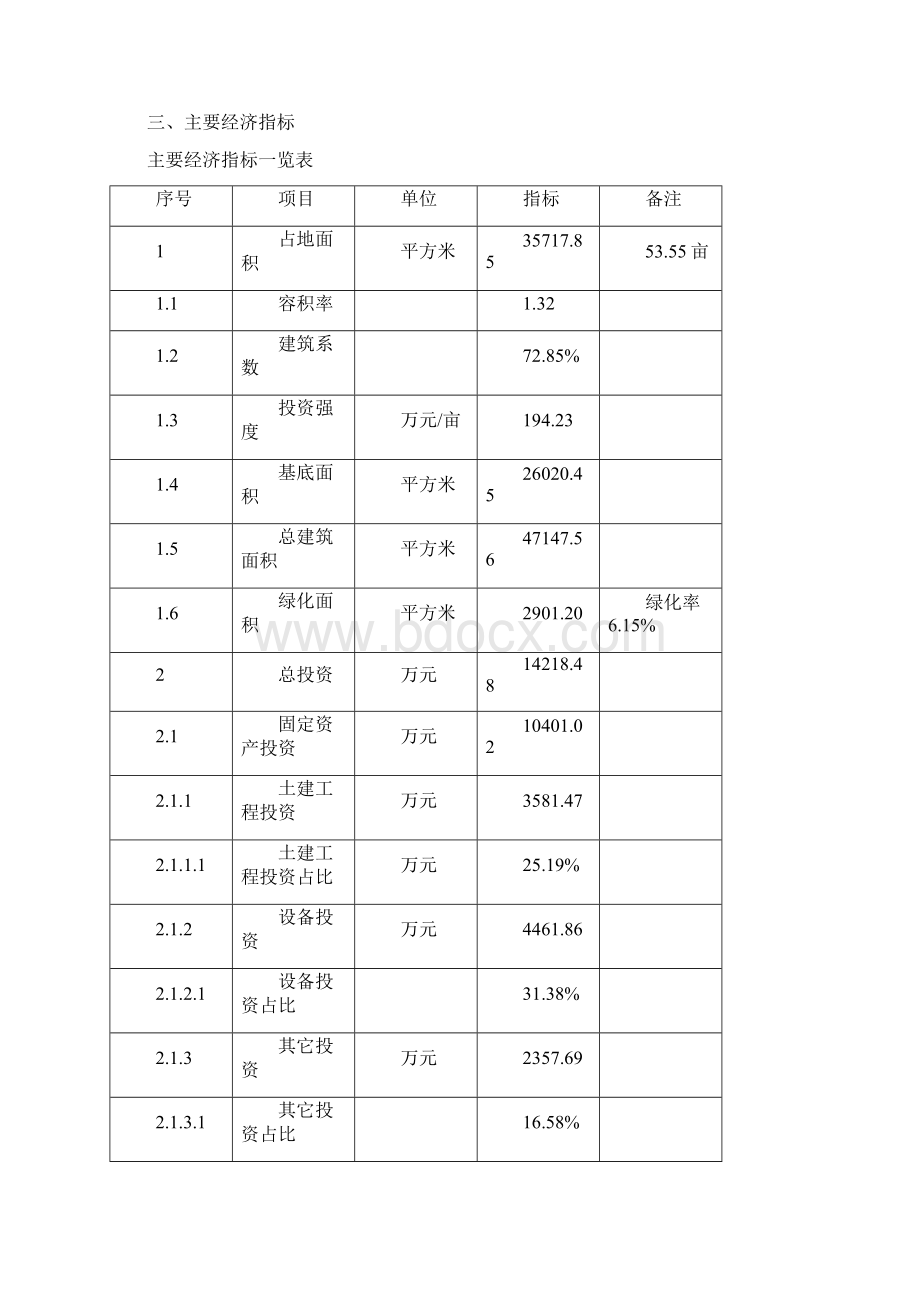 宝塔纸管建设项目投资计划书.docx_第3页