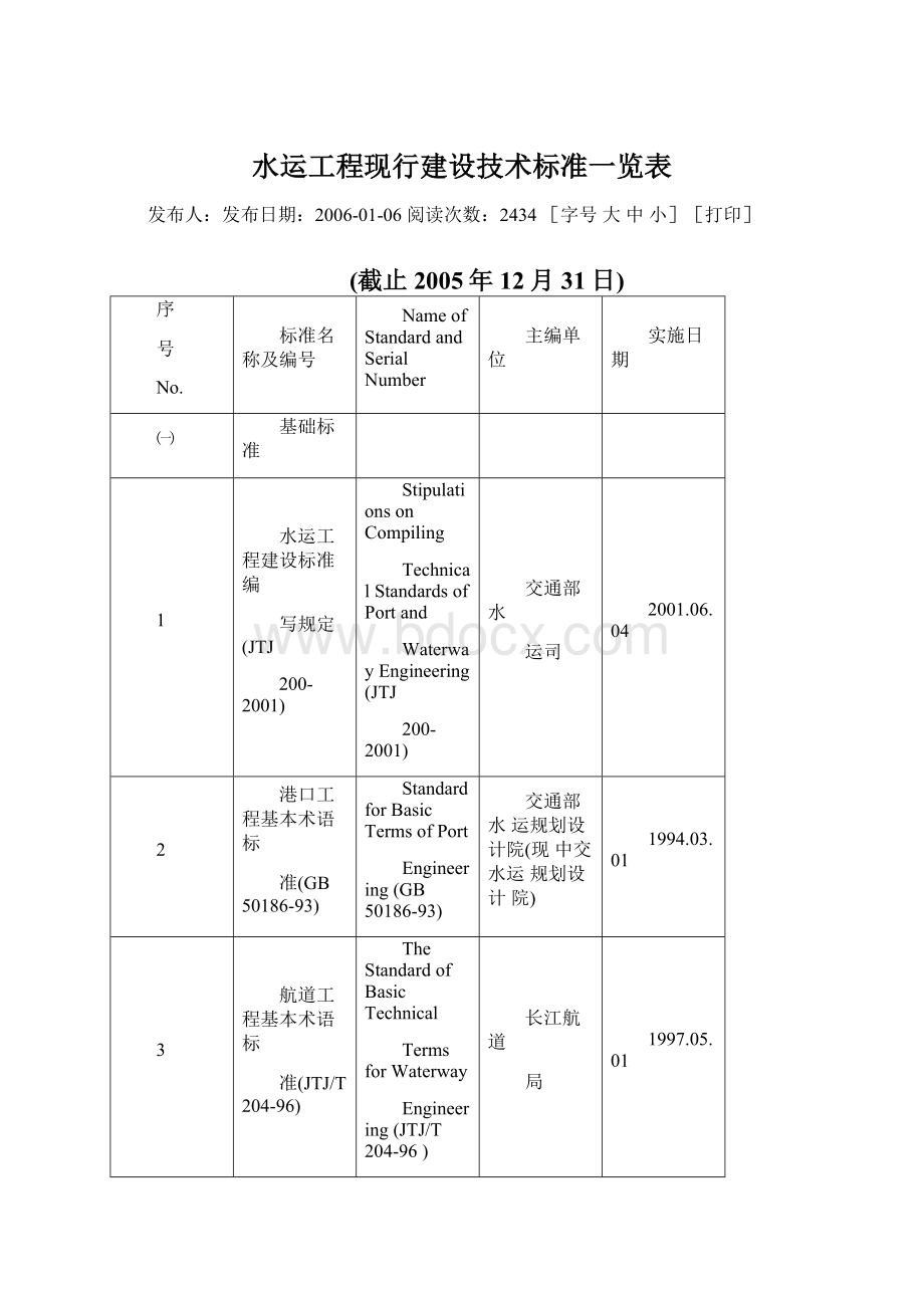 水运工程现行建设技术标准一览表.docx