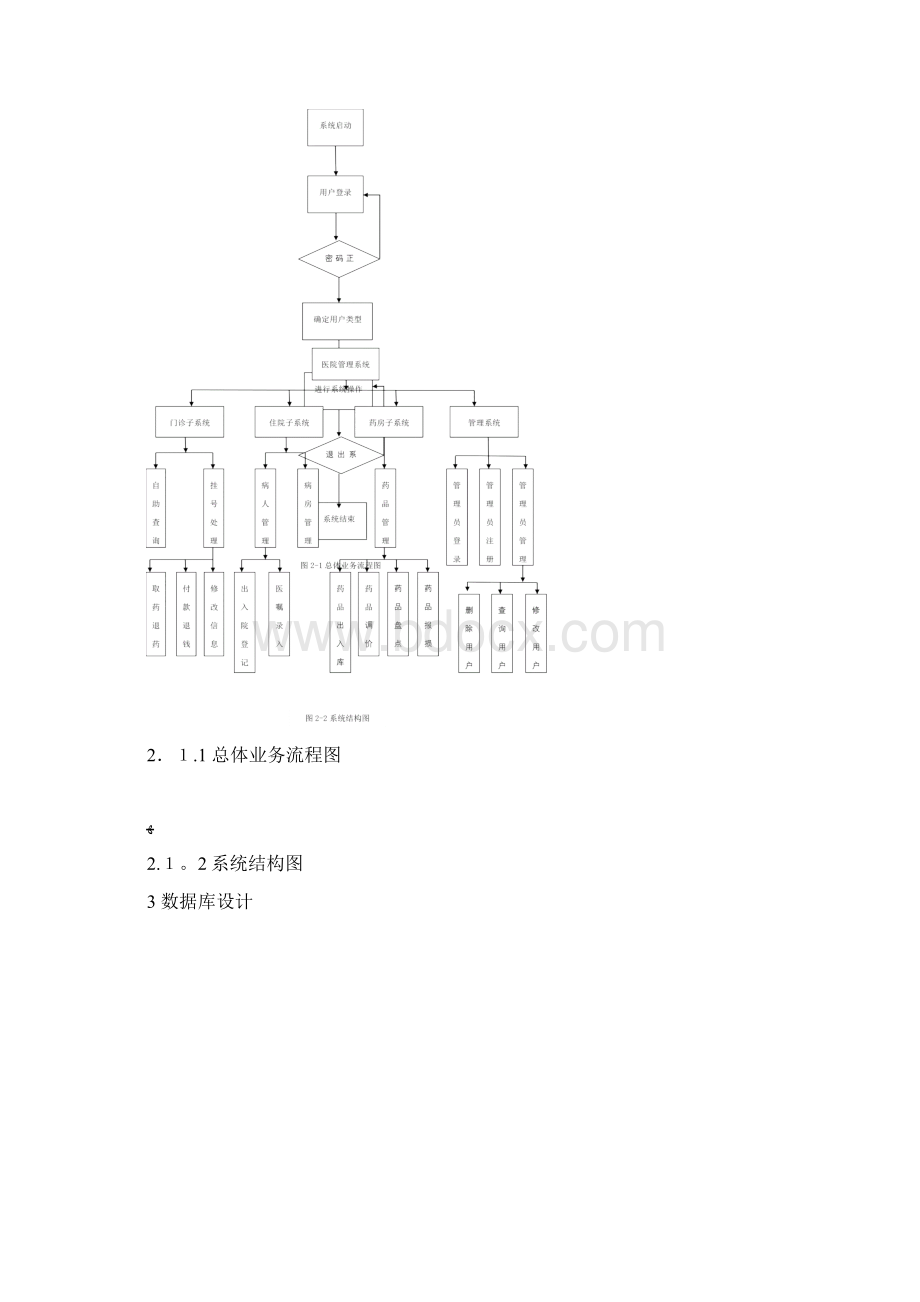 医院管理系统详细设计.docx_第3页