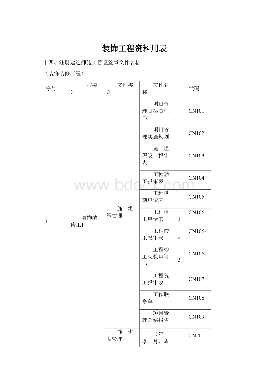 装饰工程资料用表Word下载.docx