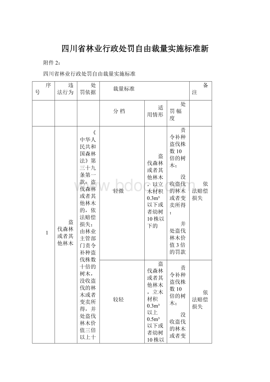 四川省林业行政处罚自由裁量实施标准新Word文件下载.docx_第1页