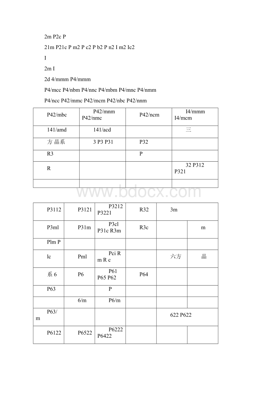 晶体学230种晶体学空间群的记号及常见矿石的名称分子式与所属晶系.docx_第3页