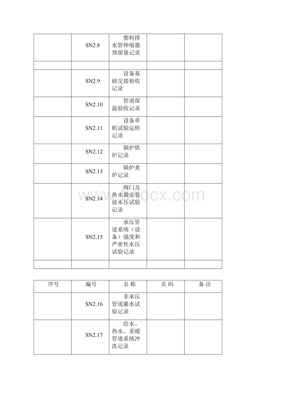 《建筑给水排水及采暖工程报验资料》.docx_第3页