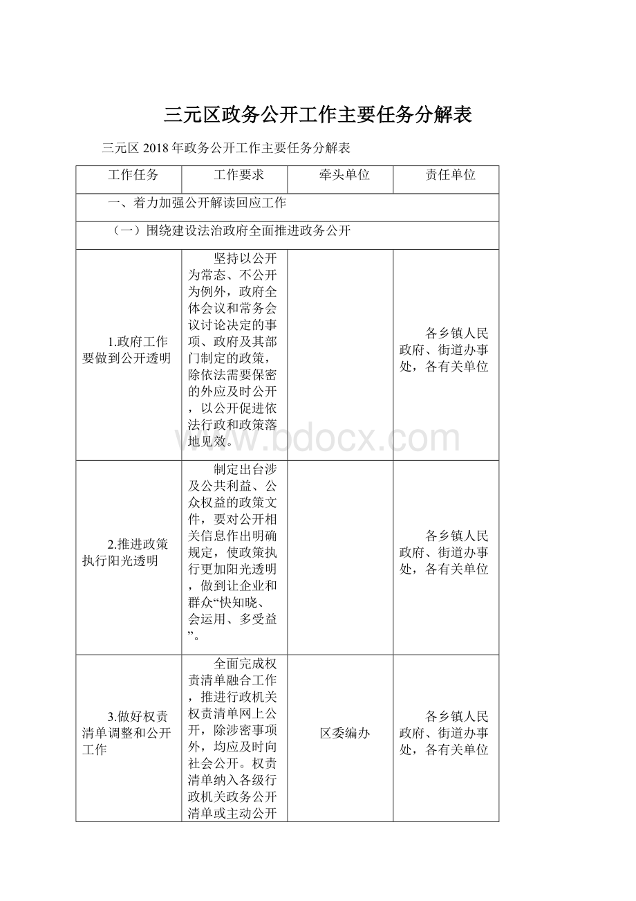 三元区政务公开工作主要任务分解表Word文件下载.docx_第1页