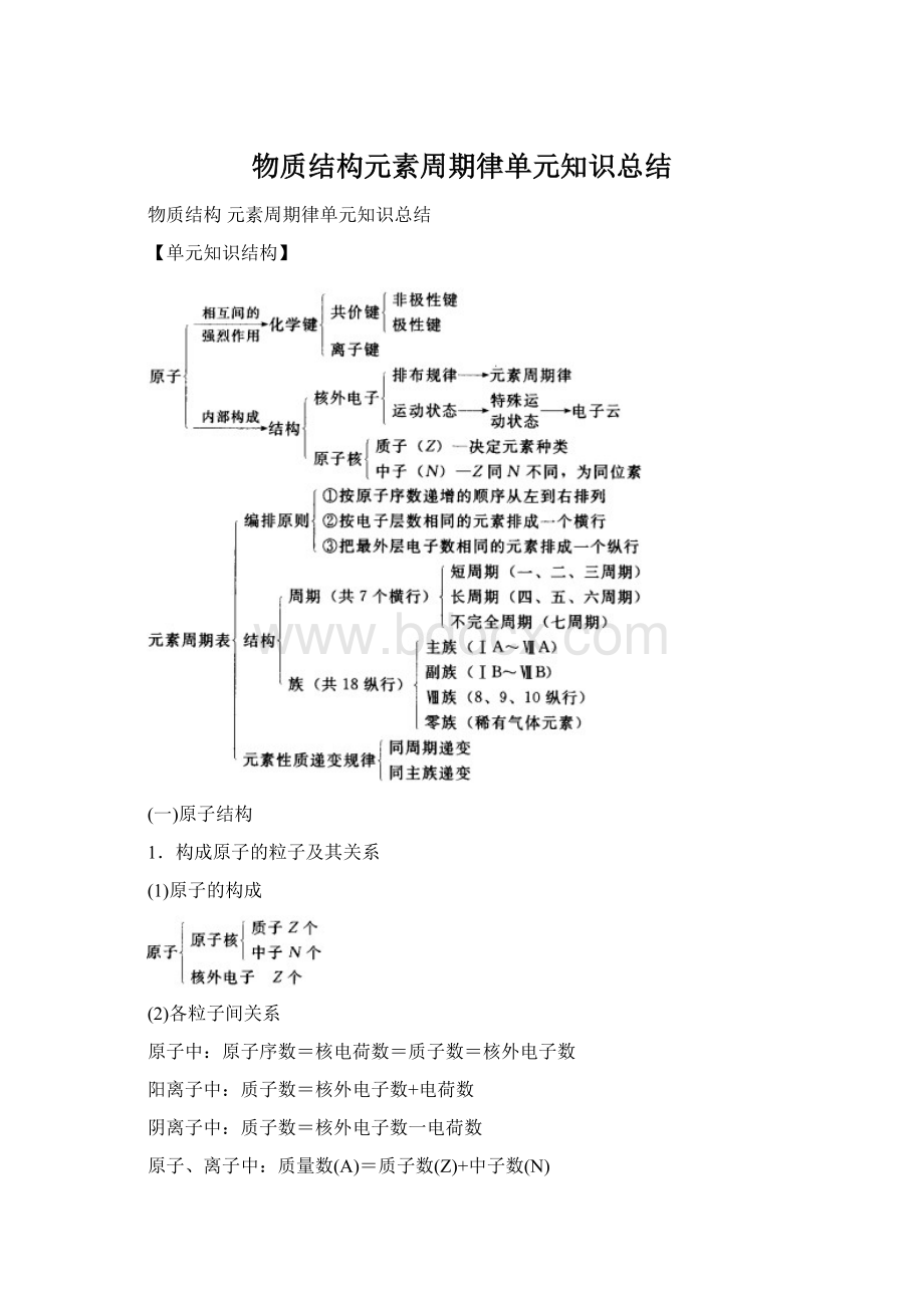 物质结构元素周期律单元知识总结Word文档格式.docx