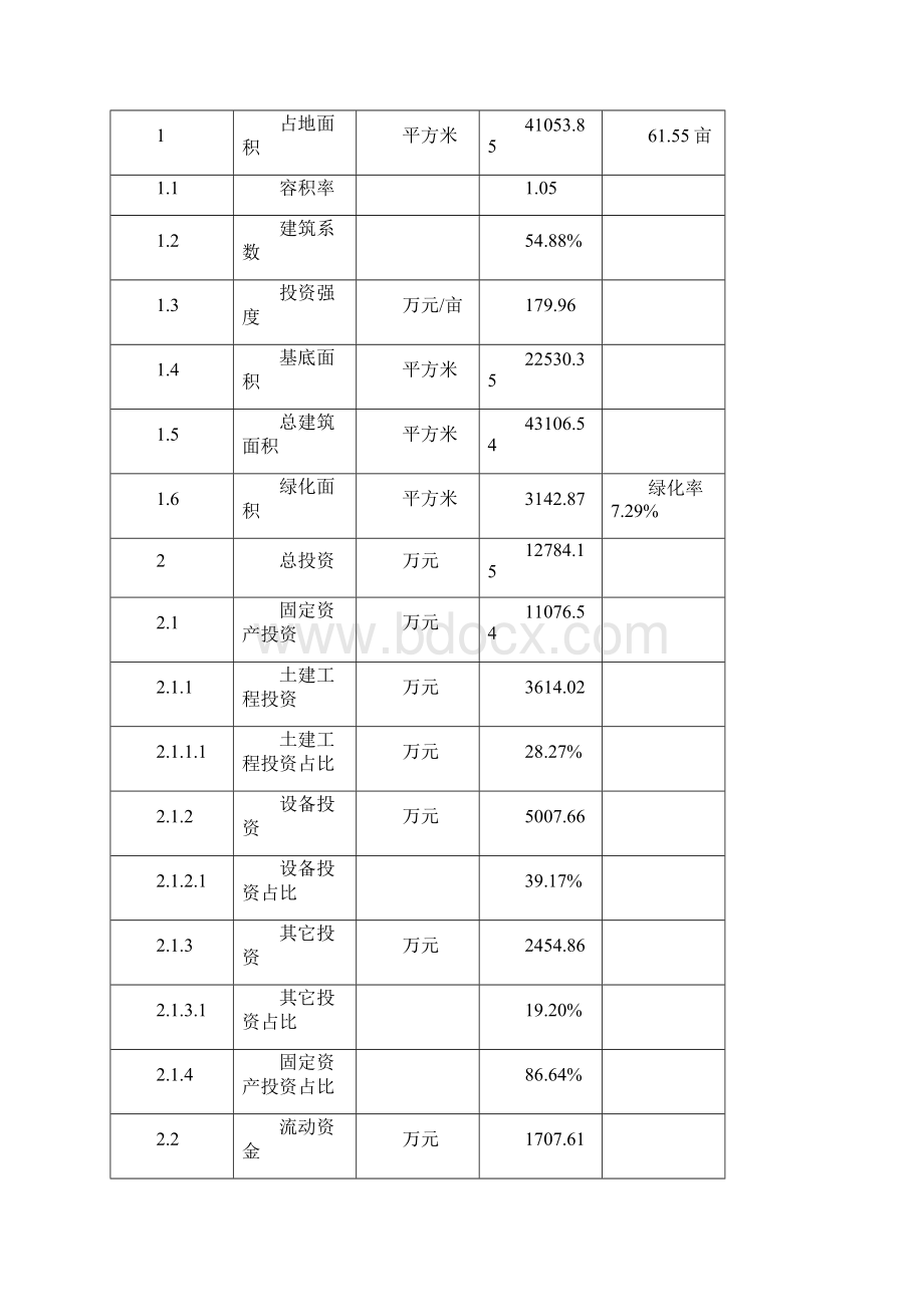 水泥仓项目可行性研究报告范文.docx_第3页