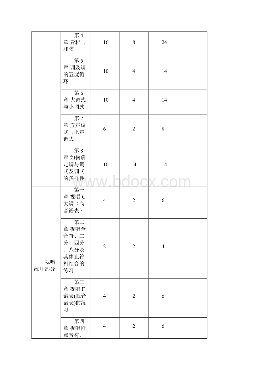 乐理视唱练耳教学大纲修正版.docx_第2页