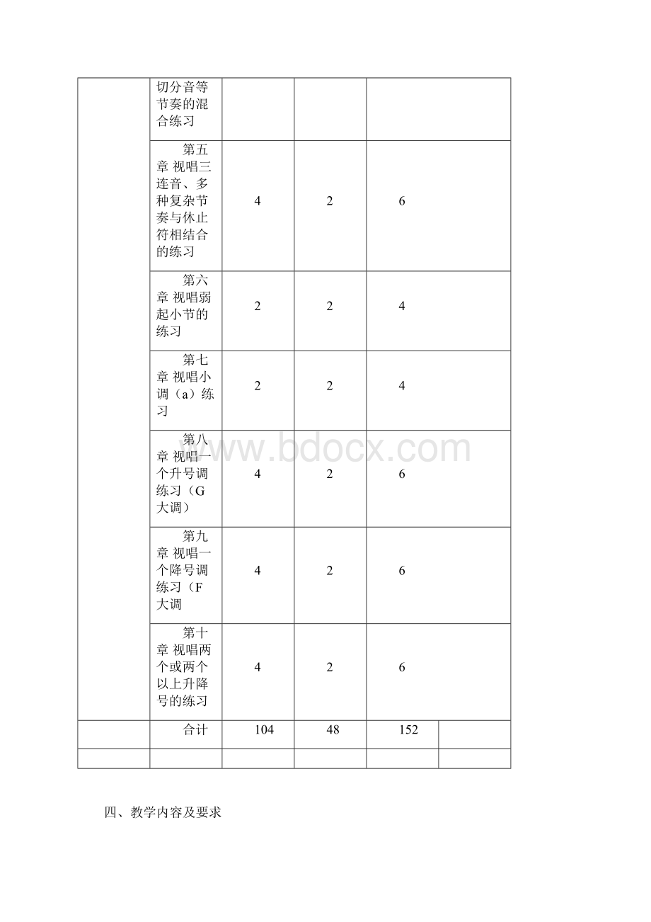 乐理视唱练耳教学大纲修正版.docx_第3页