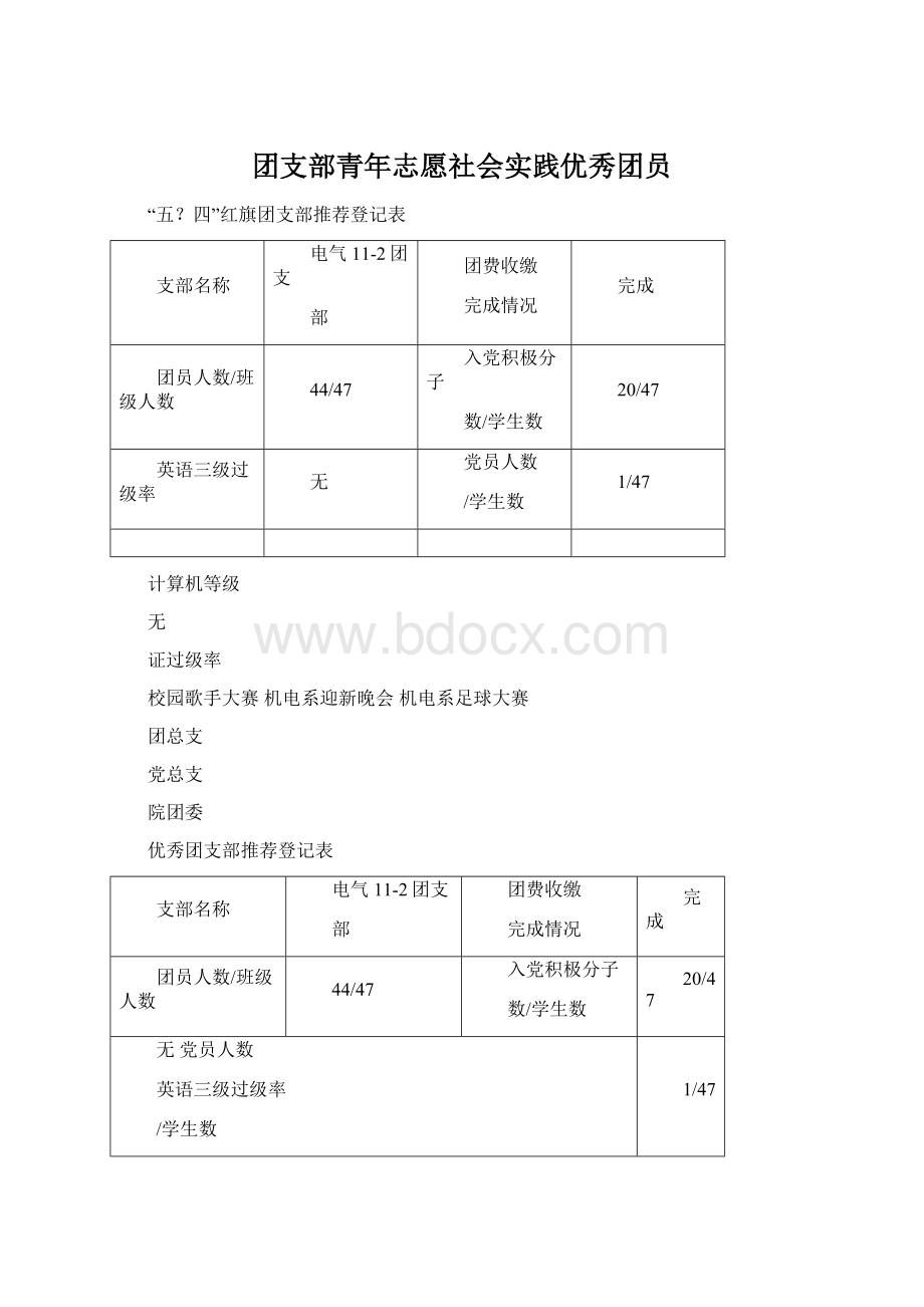 团支部青年志愿社会实践优秀团员.docx