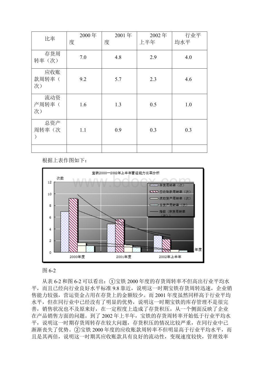 企业财务战略与财务分析报告Word格式.docx_第3页