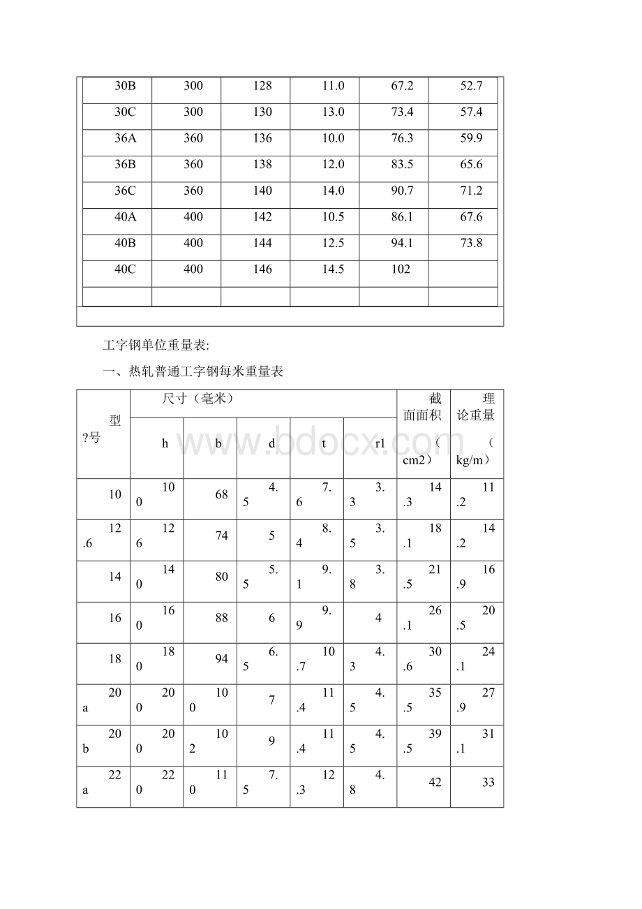 型钢规格表及型钢理论重量表.docx_第2页