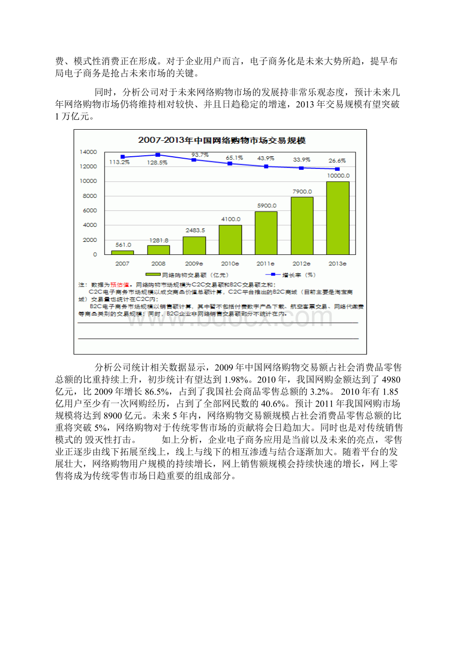 创新女性化妆品电子商务平台建设运营商业计划书.docx_第2页