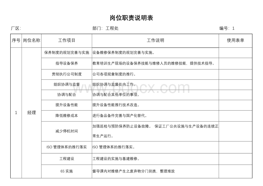 工程处岗位职责说明表(新).doc