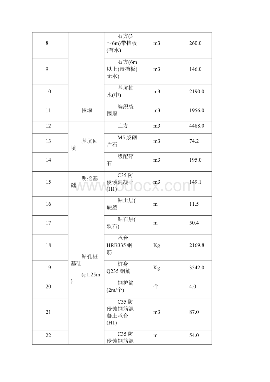 涪南铁路土建标段某连续刚构大桥工程实施性施工组织设计文档格式.docx_第3页