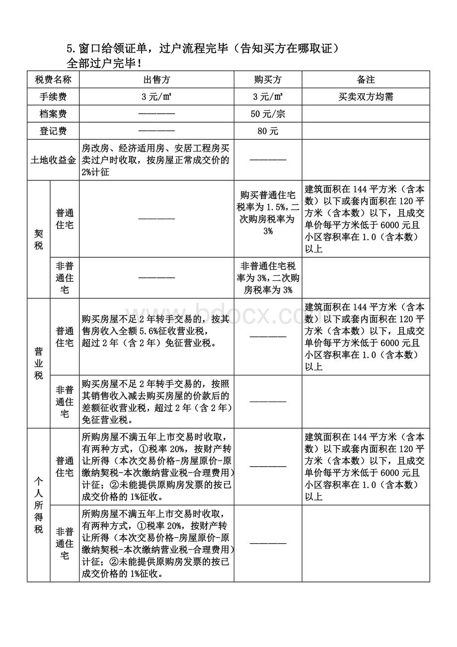 山东省烟台市二手房屋交易过户流程.doc_第2页