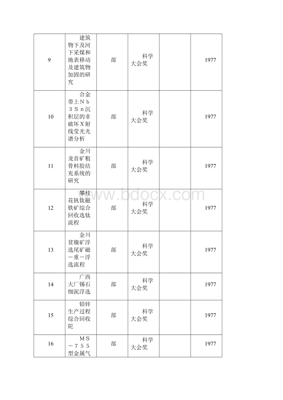 长沙矿冶研究院.docx_第2页