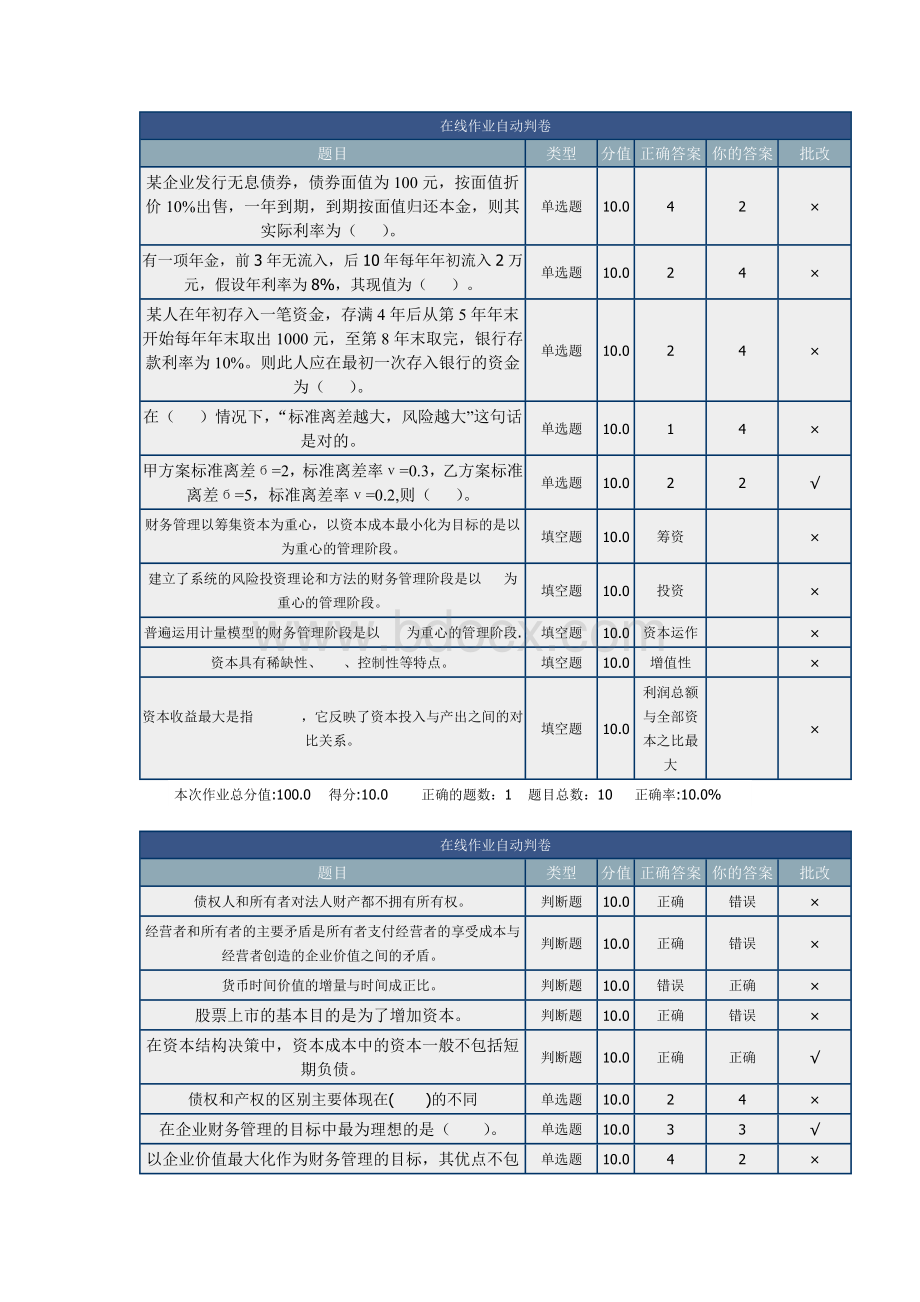 北理工网上作业财务管理Word格式文档下载.doc