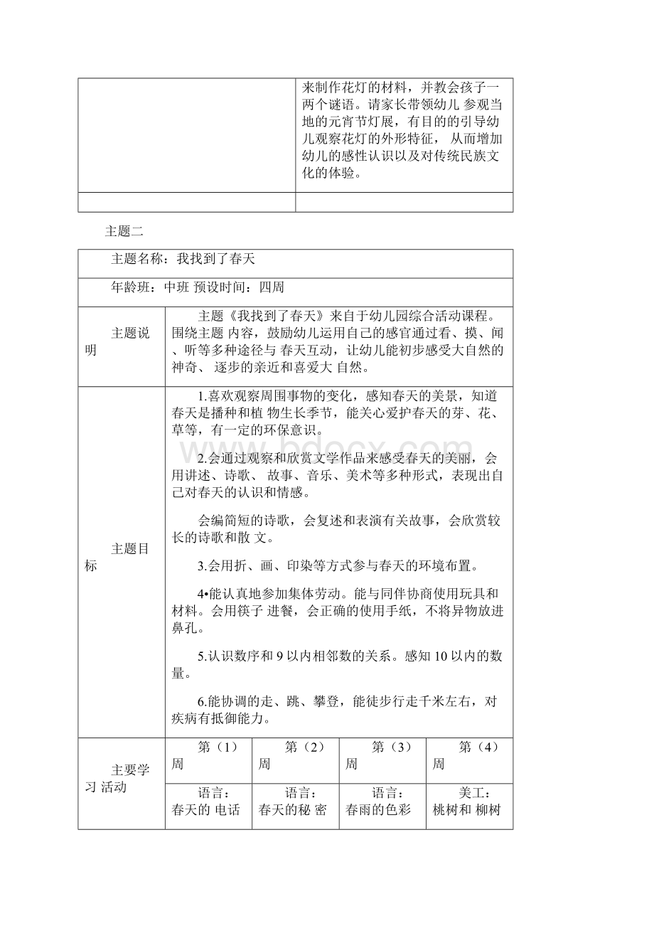 中班下学期主题活动计划Word下载.docx_第3页