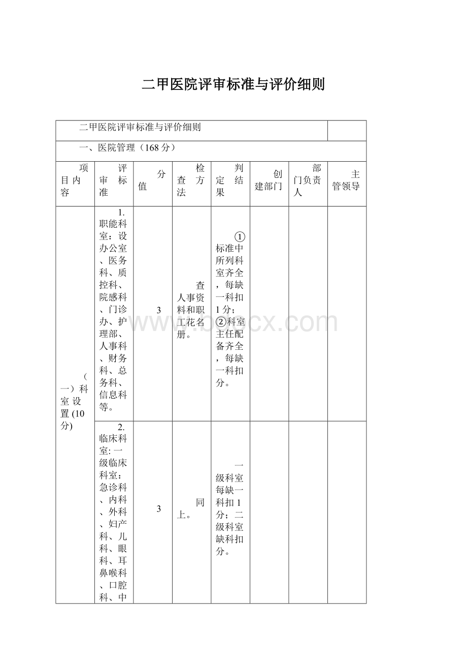 二甲医院评审标准与评价细则.docx_第1页