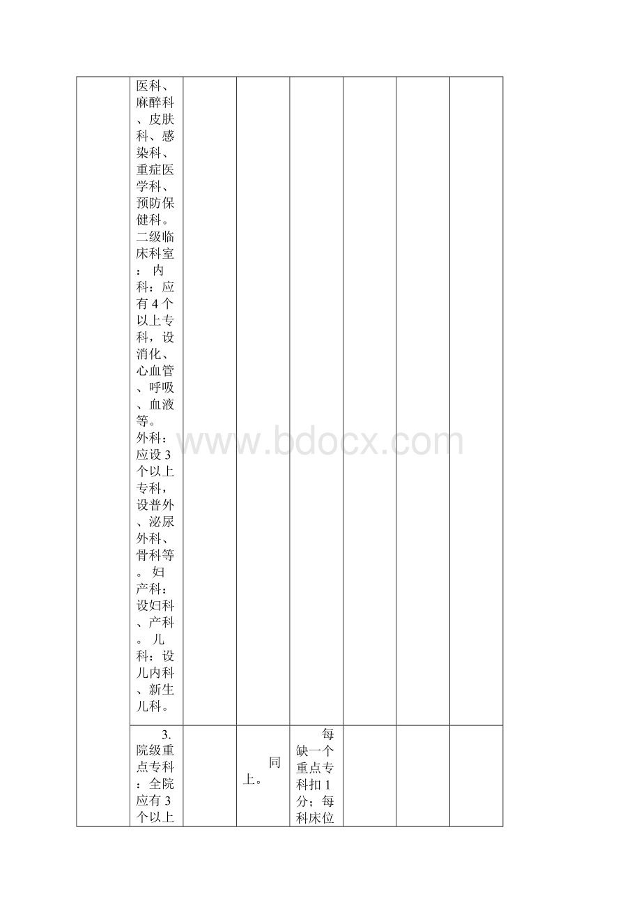 二甲医院评审标准与评价细则.docx_第2页