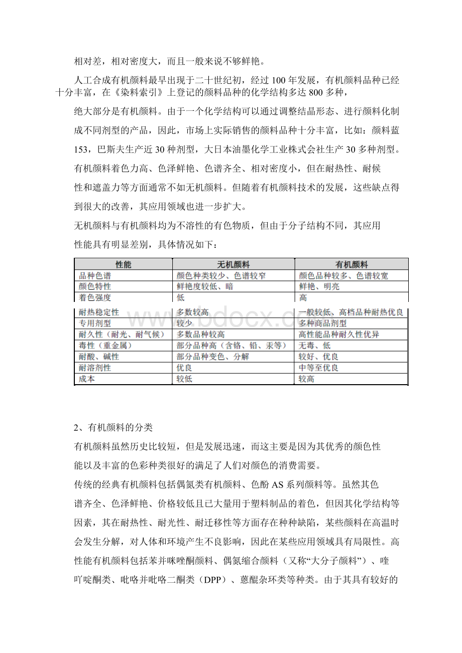 中国有机颜料行业概况研究行业概况.docx_第2页