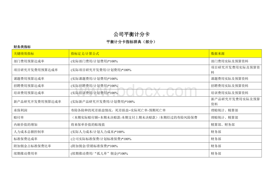 平衡计分卡辞典.doc