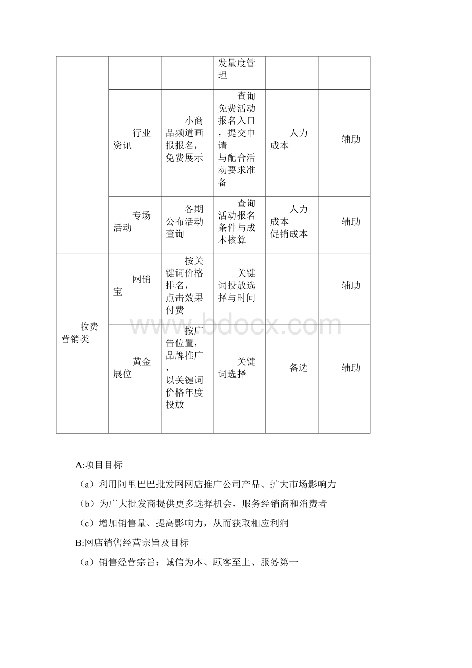 电子商务批发平台建设运营项目商业计划方案Word文档格式.docx_第3页