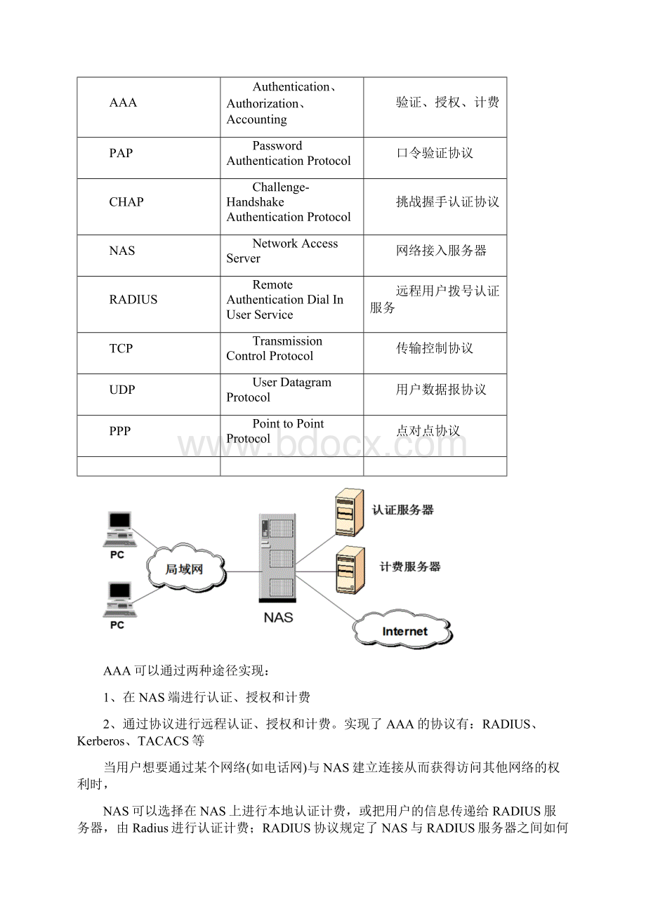 TinyRadius.docx_第2页