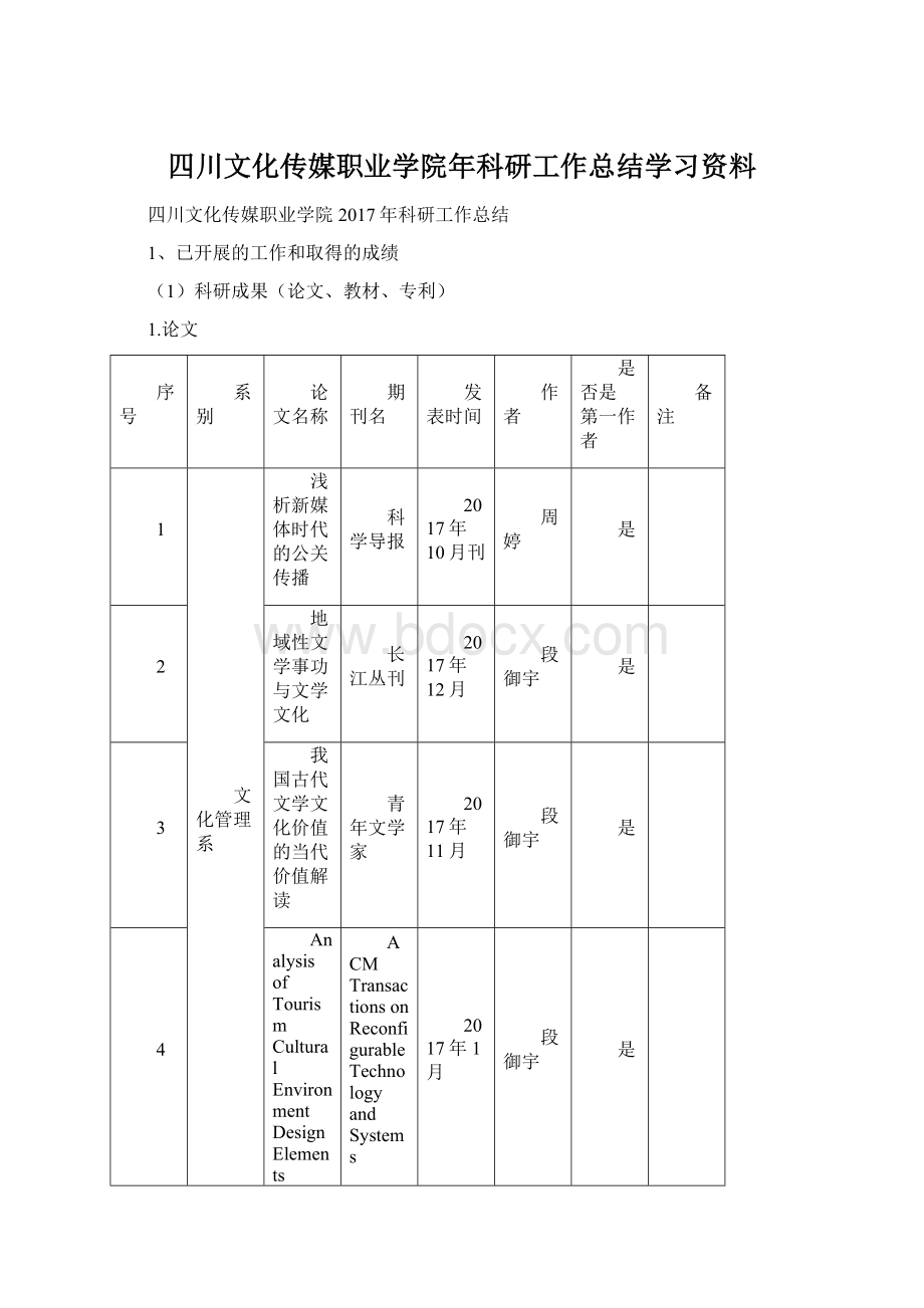 四川文化传媒职业学院年科研工作总结学习资料Word文件下载.docx_第1页