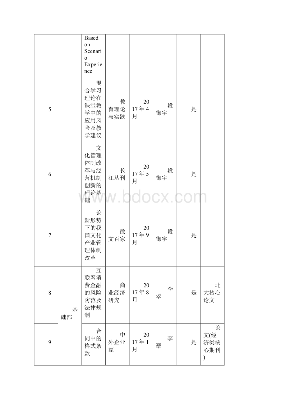 四川文化传媒职业学院年科研工作总结学习资料Word文件下载.docx_第2页