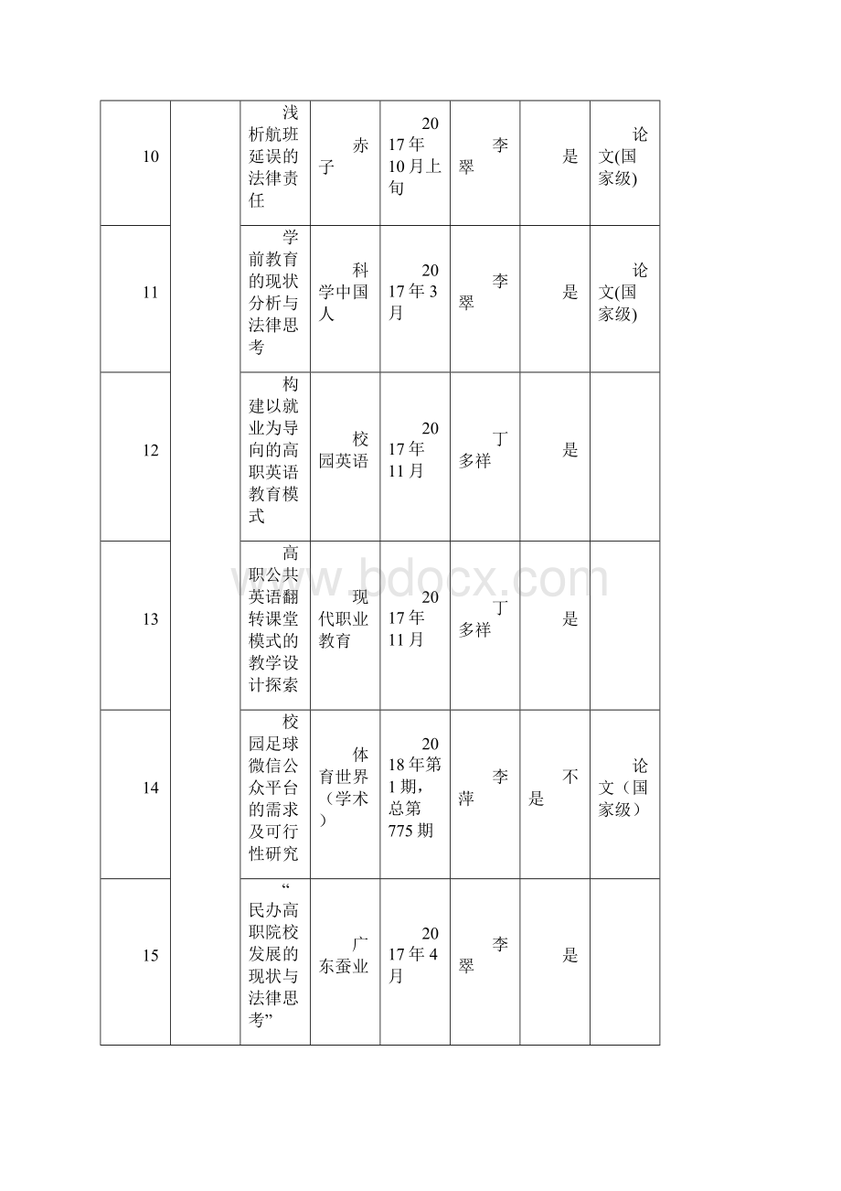 四川文化传媒职业学院年科研工作总结学习资料.docx_第3页