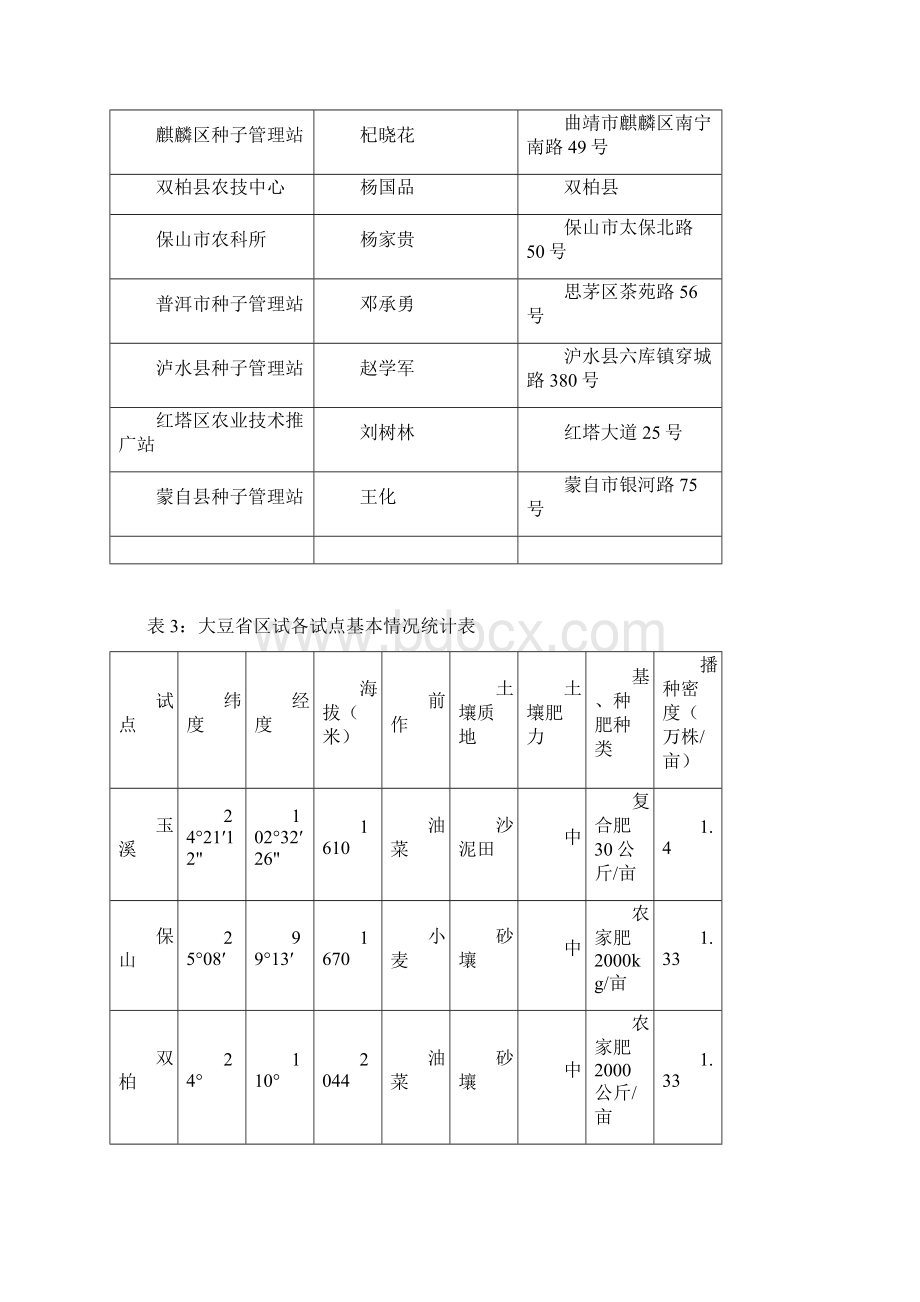 云南大豆新品种区域试验总结.docx_第2页