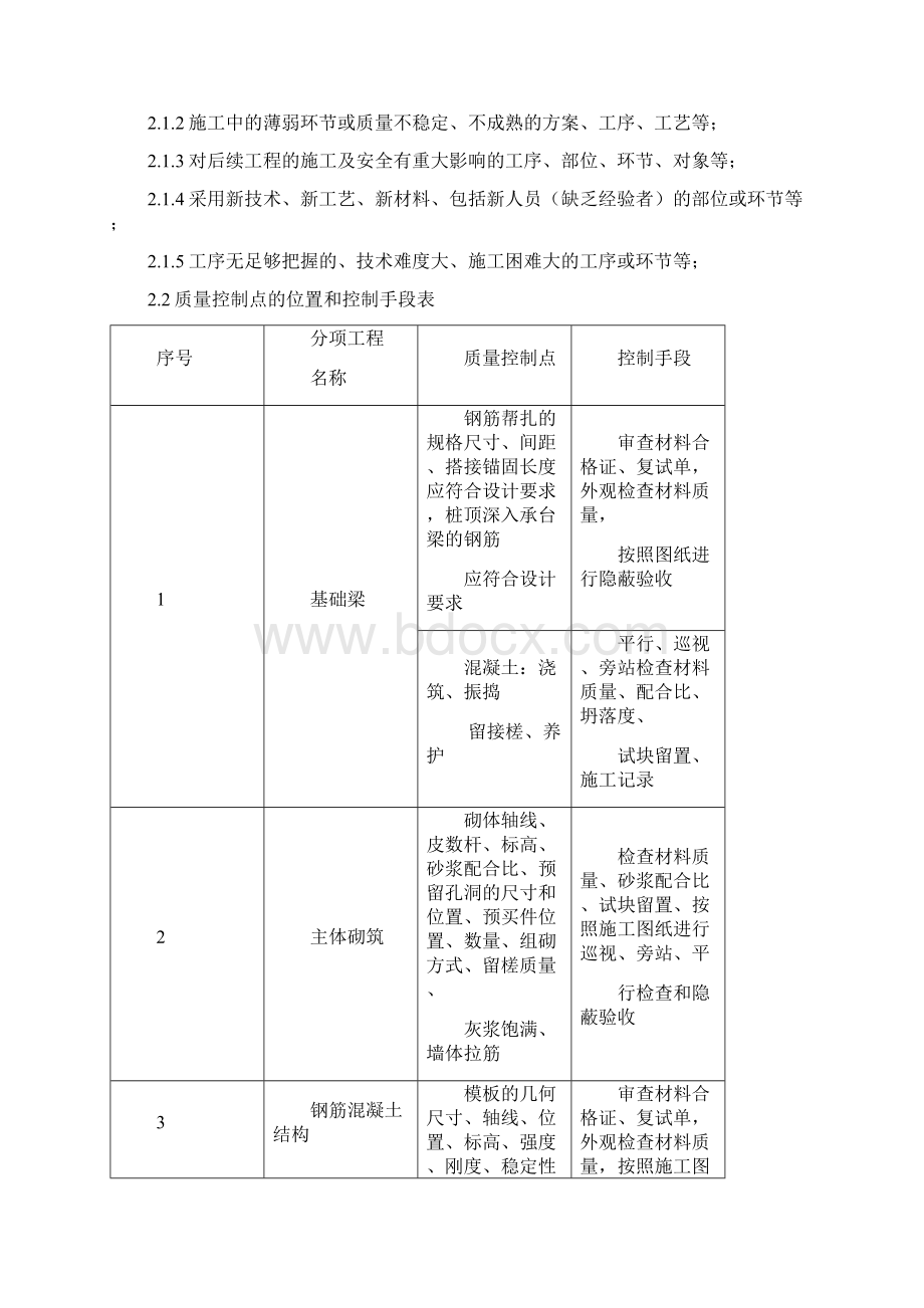 施工阶段质量控制点的设置及控制措施Word格式文档下载.docx_第2页