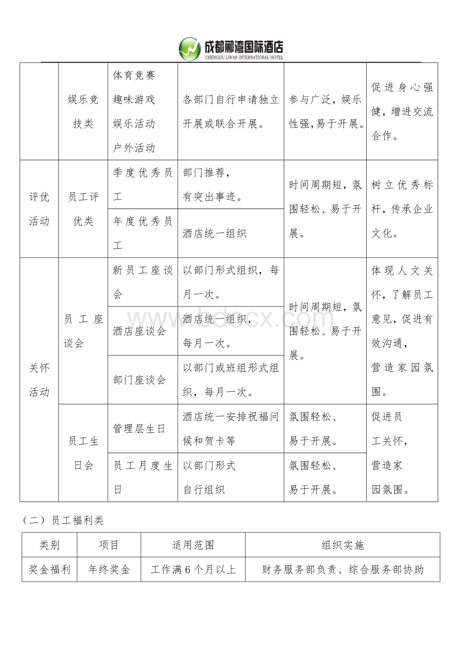 员工关爱活动与如何留下老员工优秀员工Word文档格式.docx_第2页