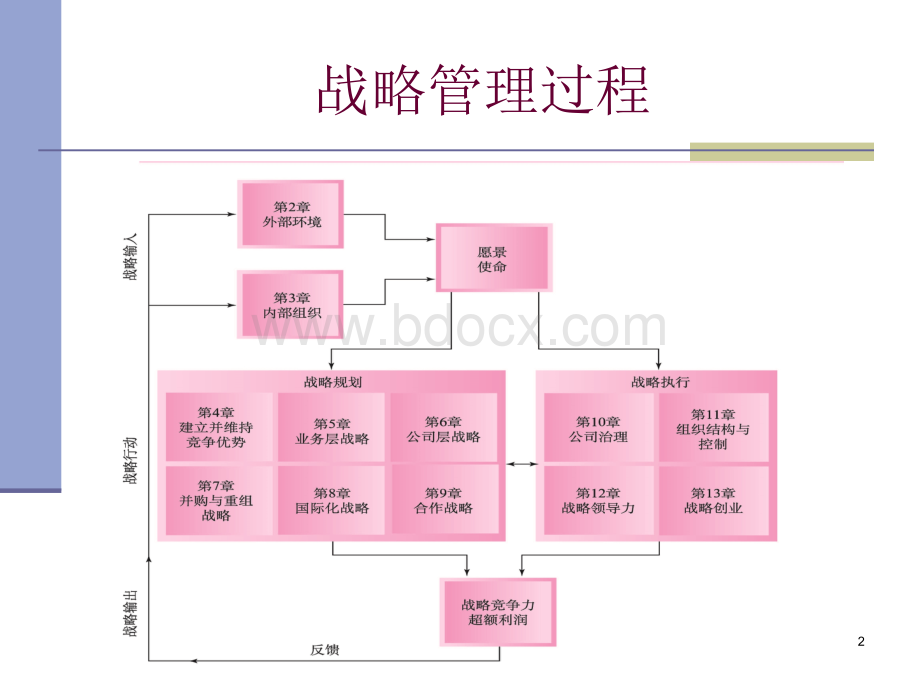 战略管理业务层战略.ppt_第2页