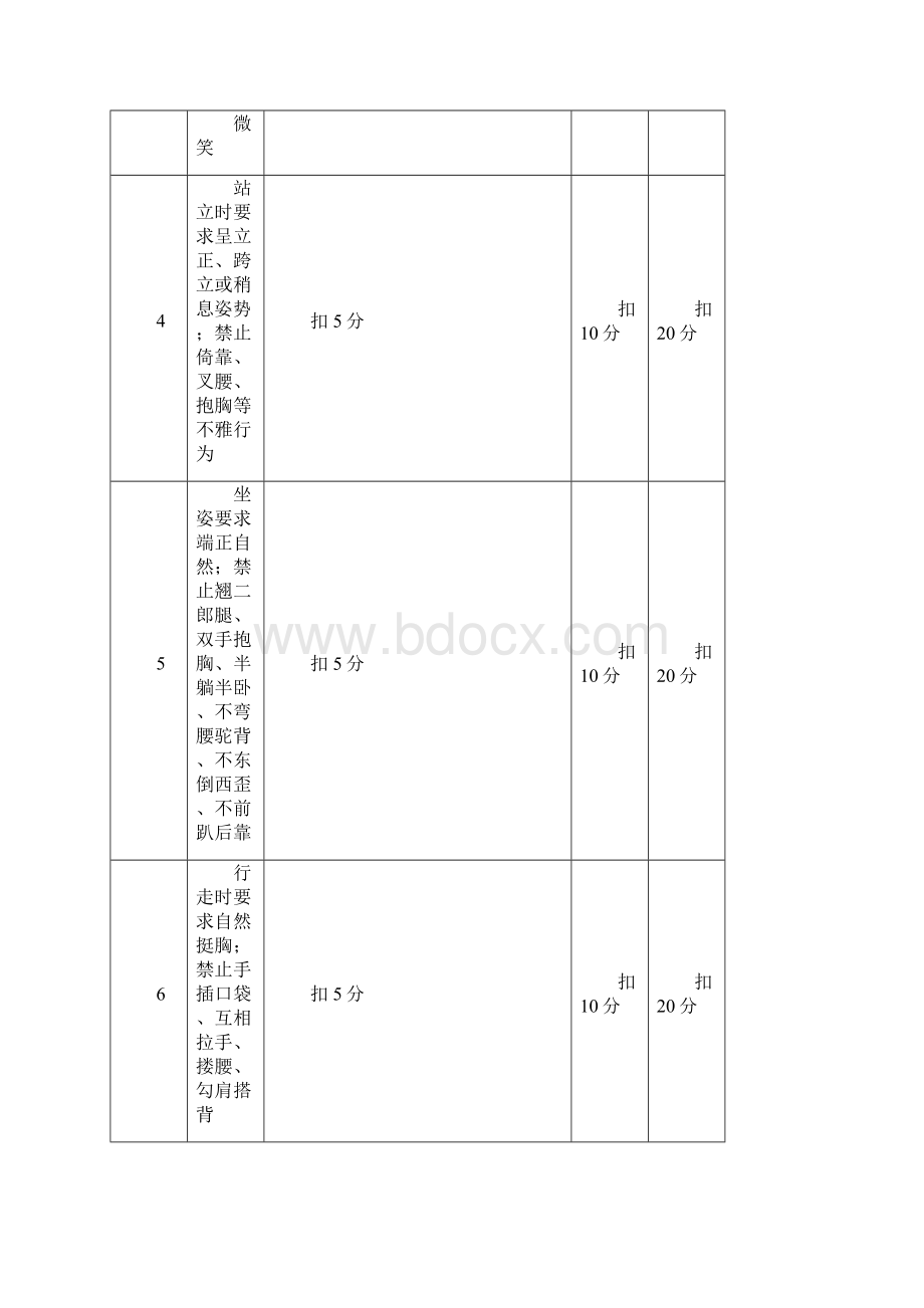 铁卫保安纪律手册实用手册文档格式.docx_第2页