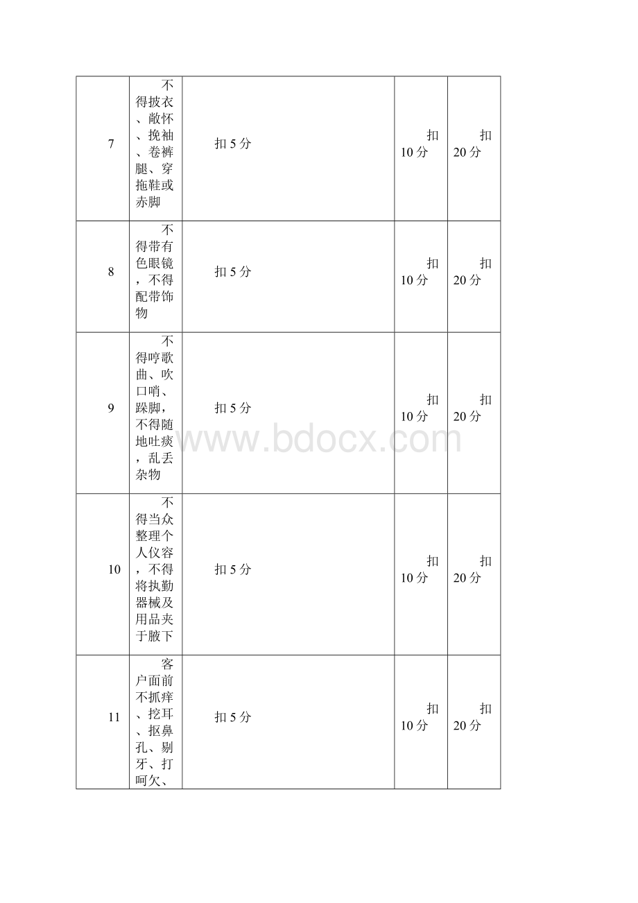 铁卫保安纪律手册实用手册文档格式.docx_第3页