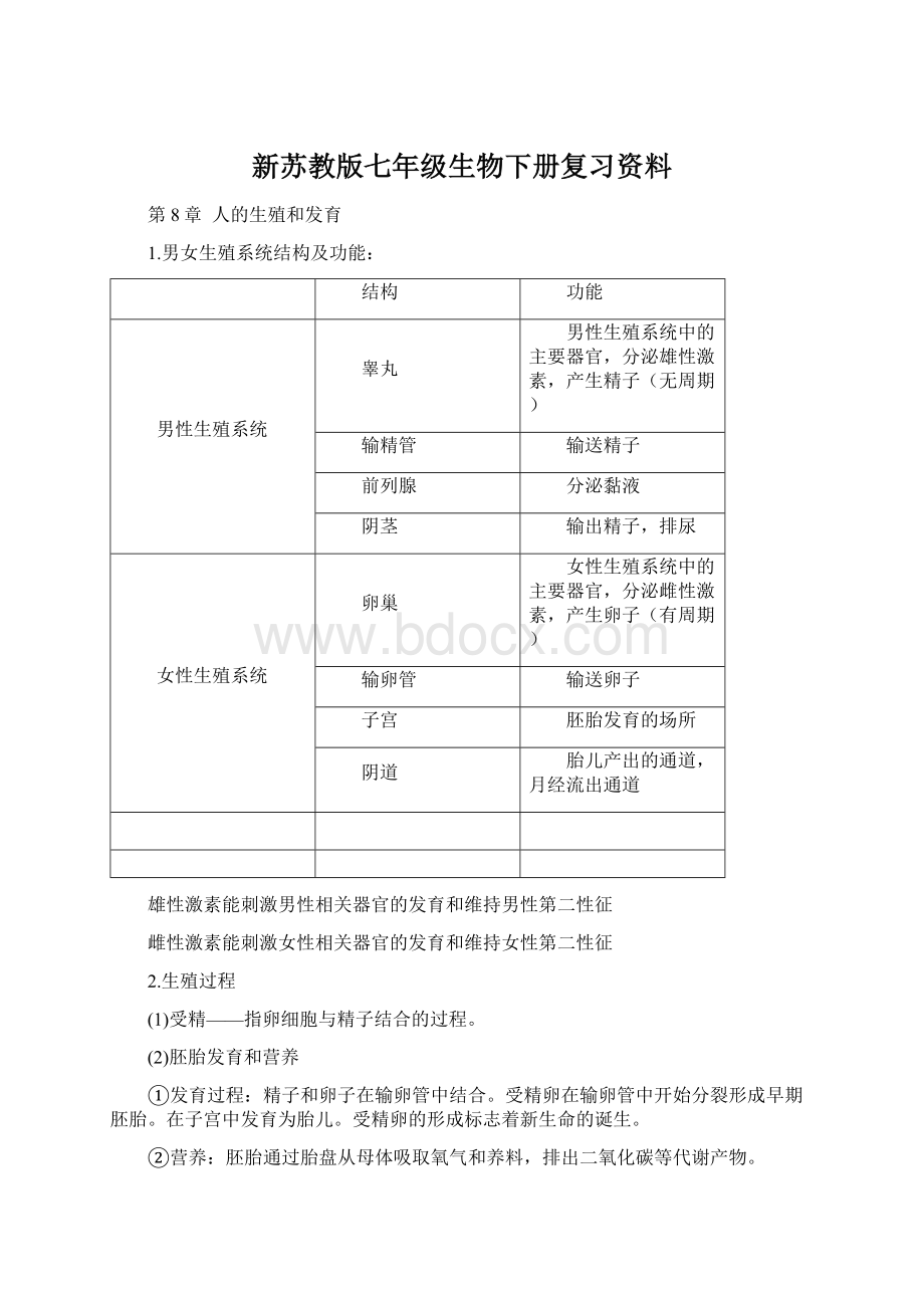 新苏教版七年级生物下册复习资料文档格式.docx