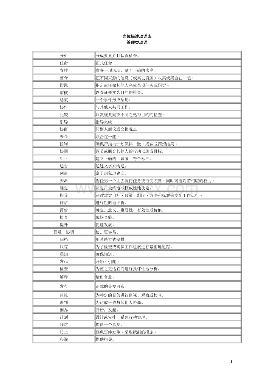 岗位描述动词库Word格式文档下载.doc