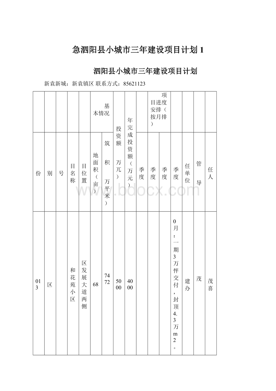 急泗阳县小城市三年建设项目计划1.docx_第1页