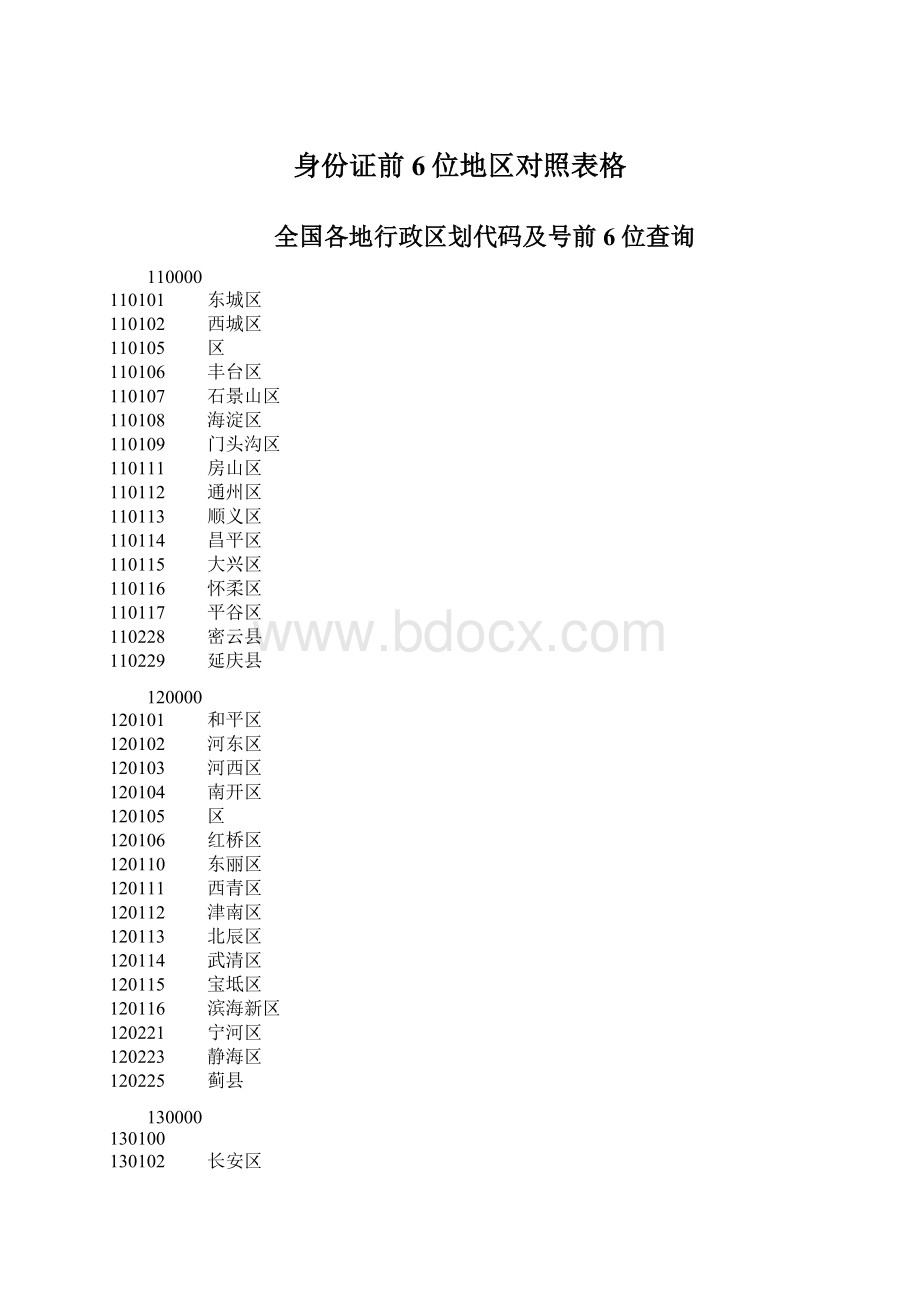 身份证前6位地区对照表格.docx