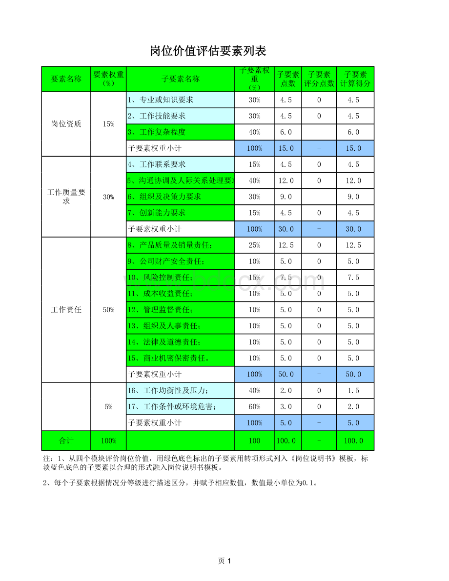 岗位价值评估表(SYRUNS)(3)表格文件下载.xls_第1页