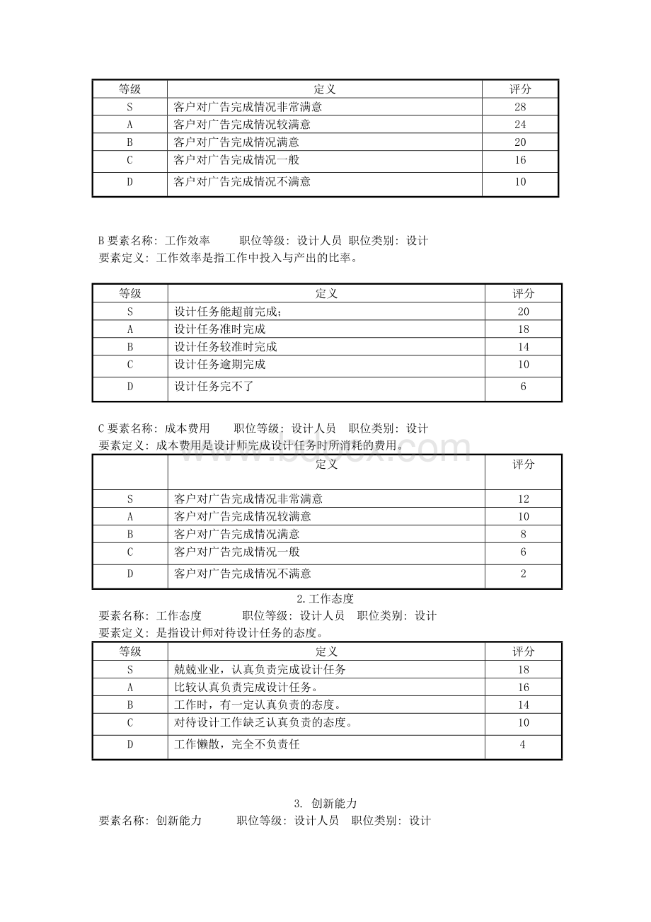 平面设计师岗位绩效评价体系Word格式.doc_第3页