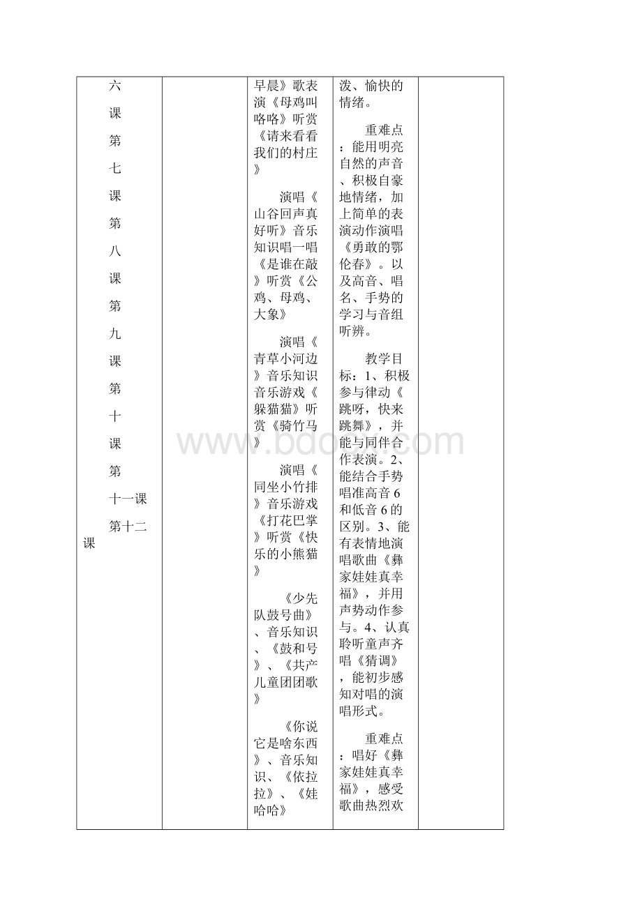 湘教版小学一年级下册音乐教案.docx_第2页