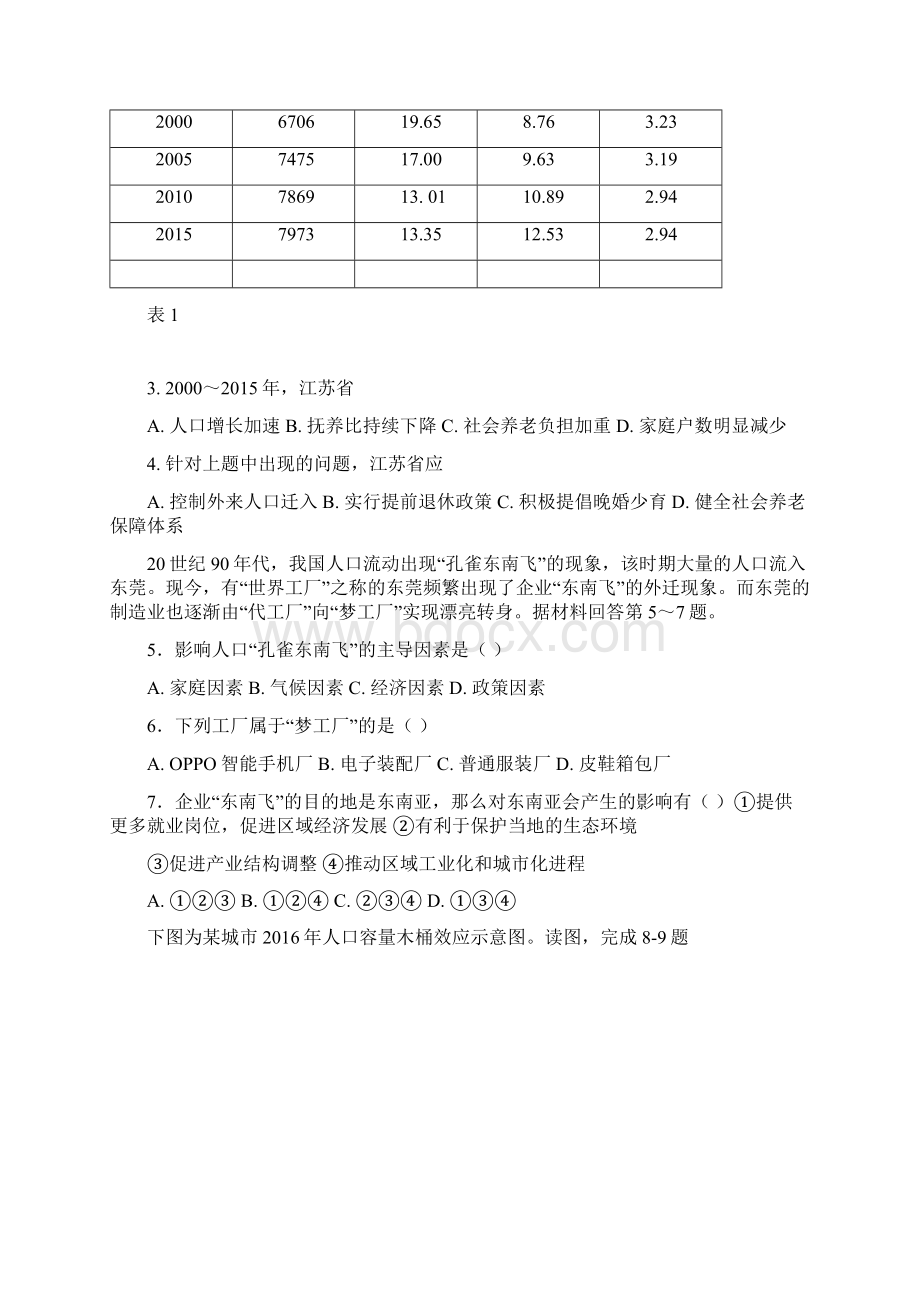 学年四川省棠湖中学高一下学期期中考试文科综合试题Word下载.docx_第2页