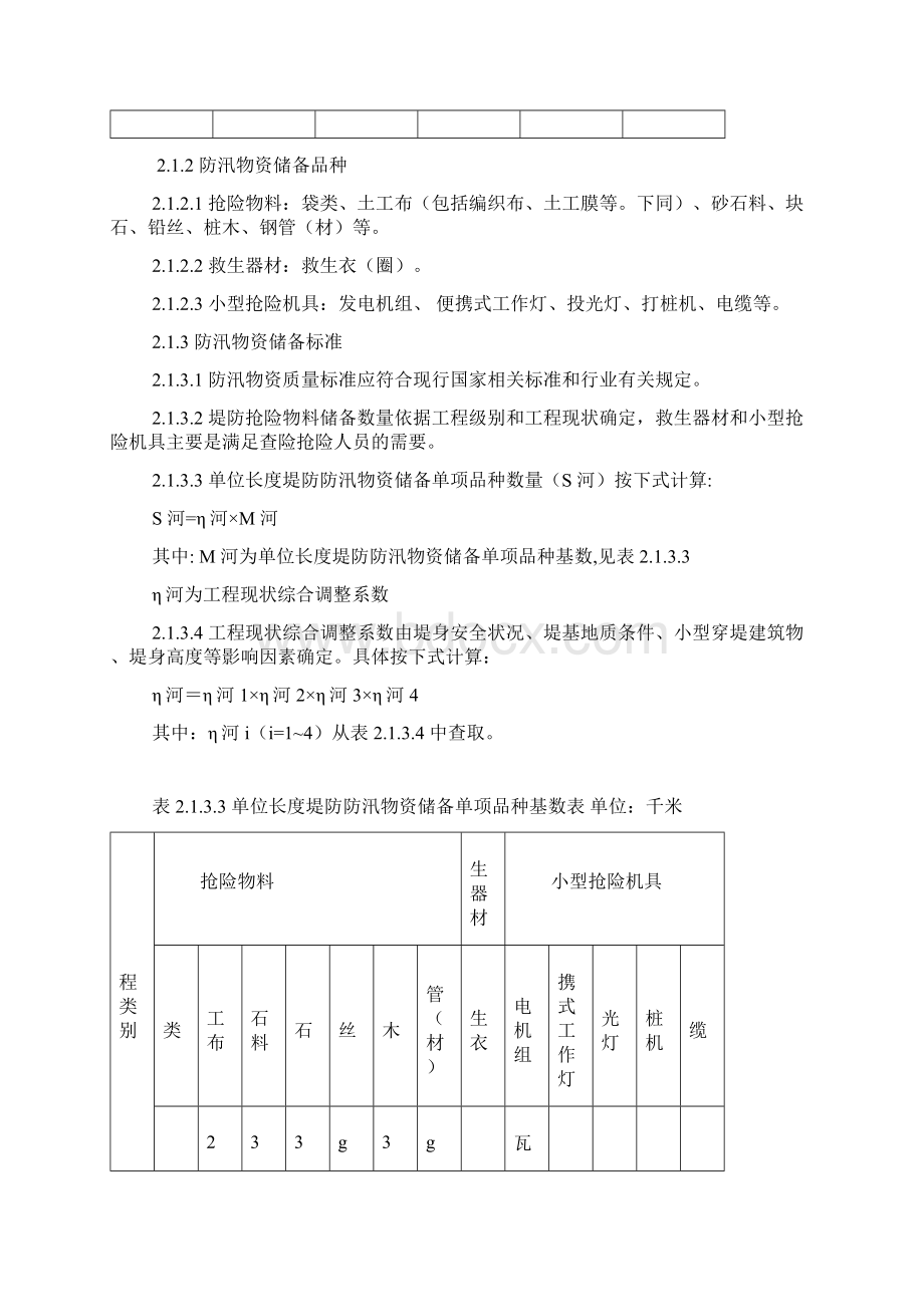 防汛物资储备定额编制规程SL参考Word.docx_第3页