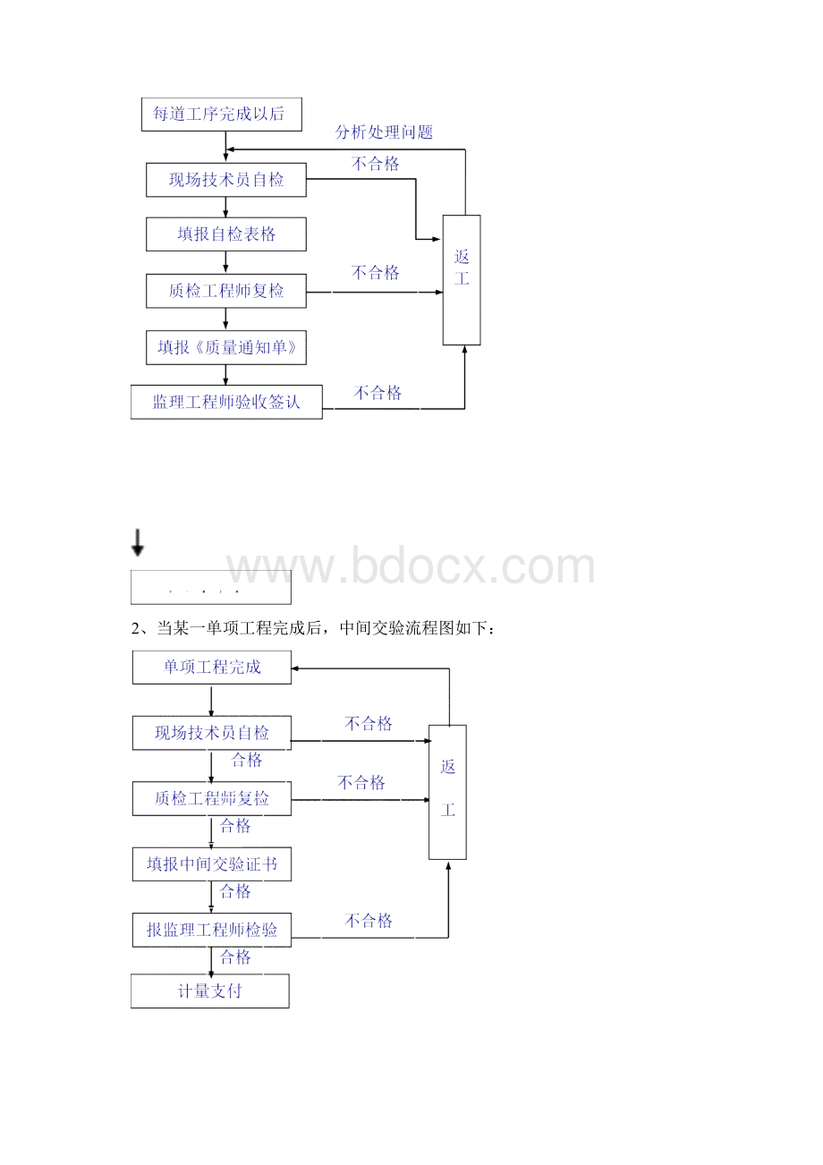 公路工程质量保证体系和质量保证措施.docx_第3页