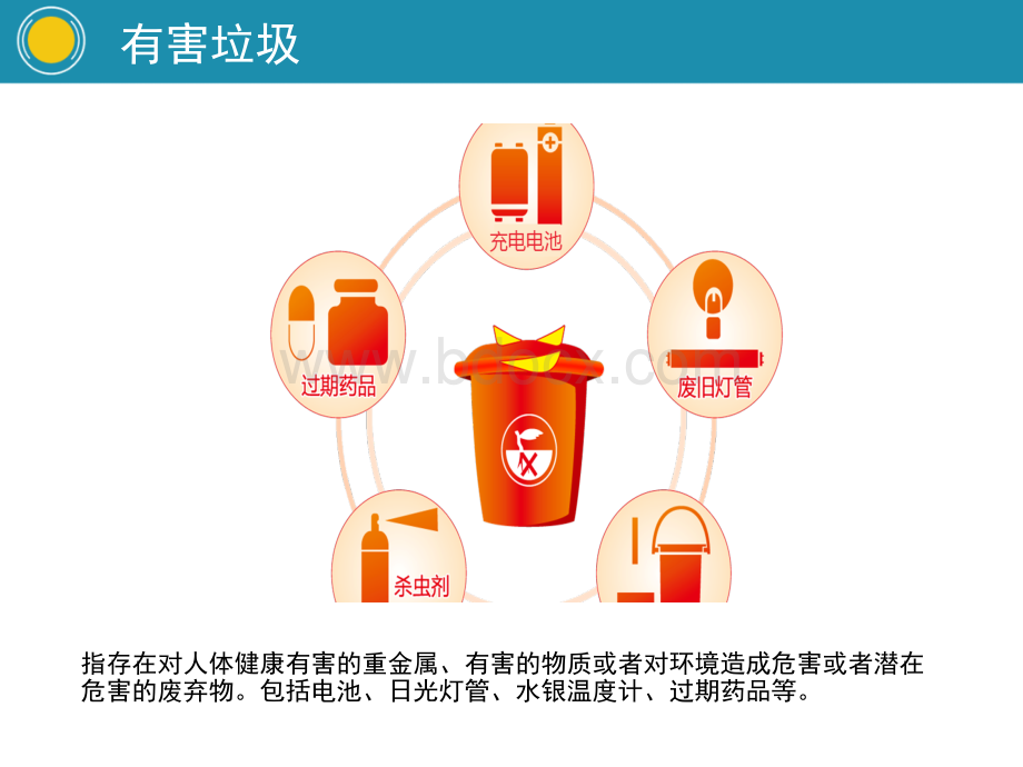 垃圾分类标准PPT课件下载推荐.ppt_第3页